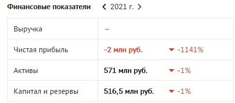 Питерская строительная компания «Мегалит» близка к банкротству