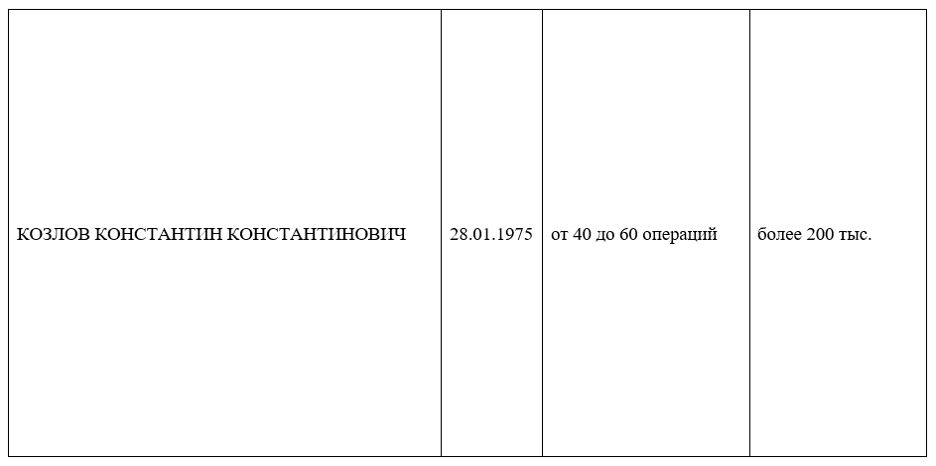 Досье на спонсоров ФБК*: ТОП-100 жертвователей фонда