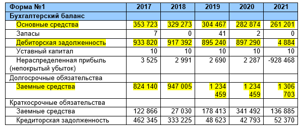 Денежный Снеж.ком или астрономическая "кубышка" для Воробьева и Савельева 