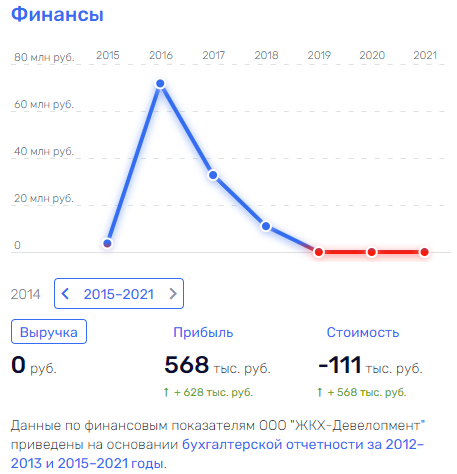 Заполярная утилизация по-чибисовски