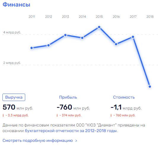 Тусклый блеск соколовских брильянтов Тусклый блеск соколовских брильянтов