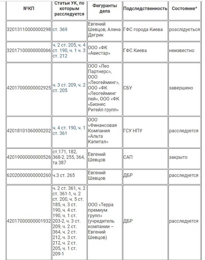 Звезду украинского финтеха Алену Шевцову «сбил» Александр Сосис?